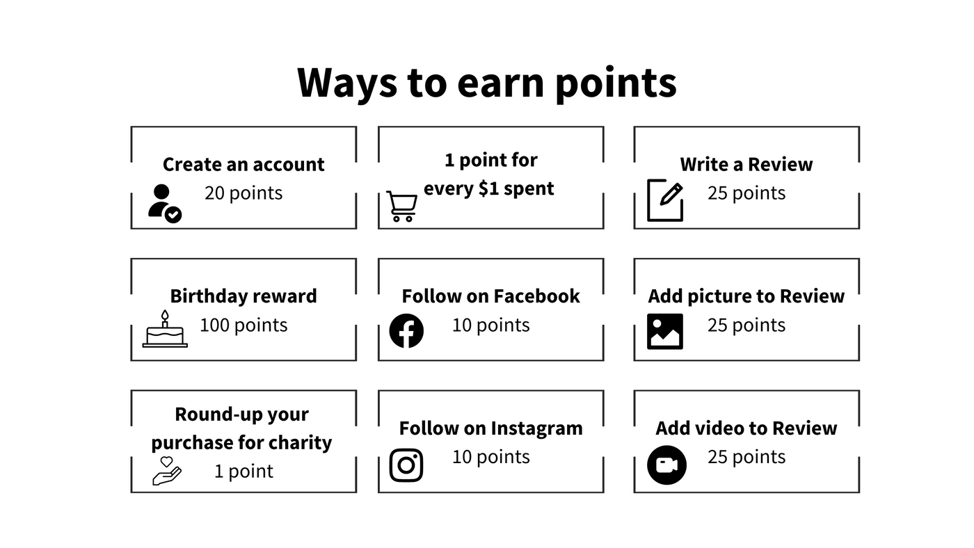 Earn Reward points in different ways - write a review, add picture or video to review, birthday reward, follow us on Facebook and Instagram.